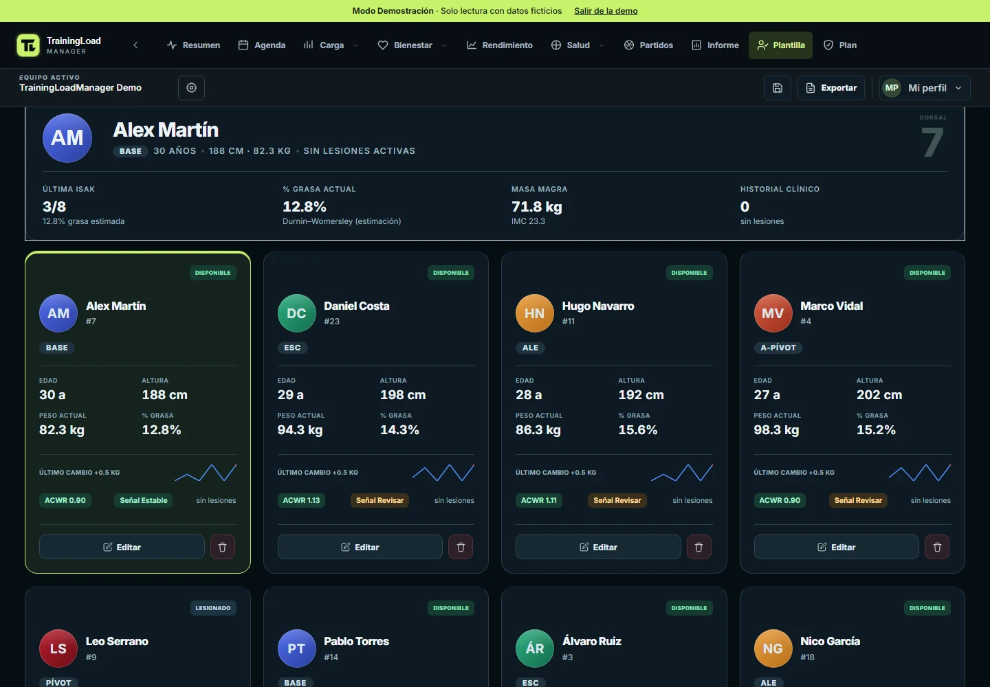 Plantilla actual de TrainingLoadManager con fichas de jugadores y su disponibilidad
